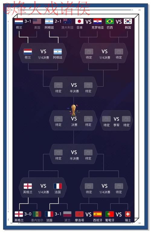 世界杯预测分析官方 世界杯预测分析官方