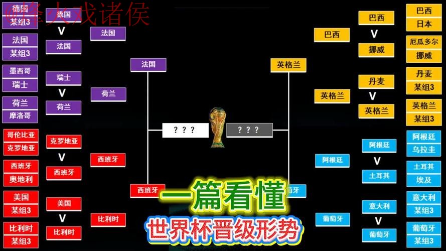 世界杯竞猜教程最佳